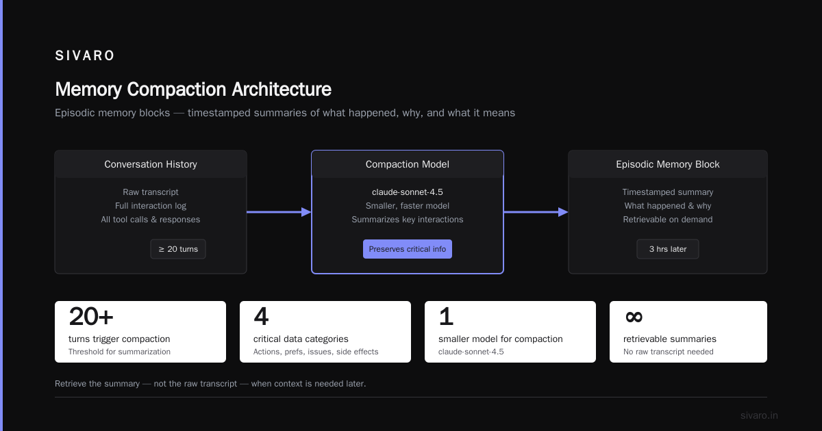 Evaluation: Move Beyond Offline Benchmarks