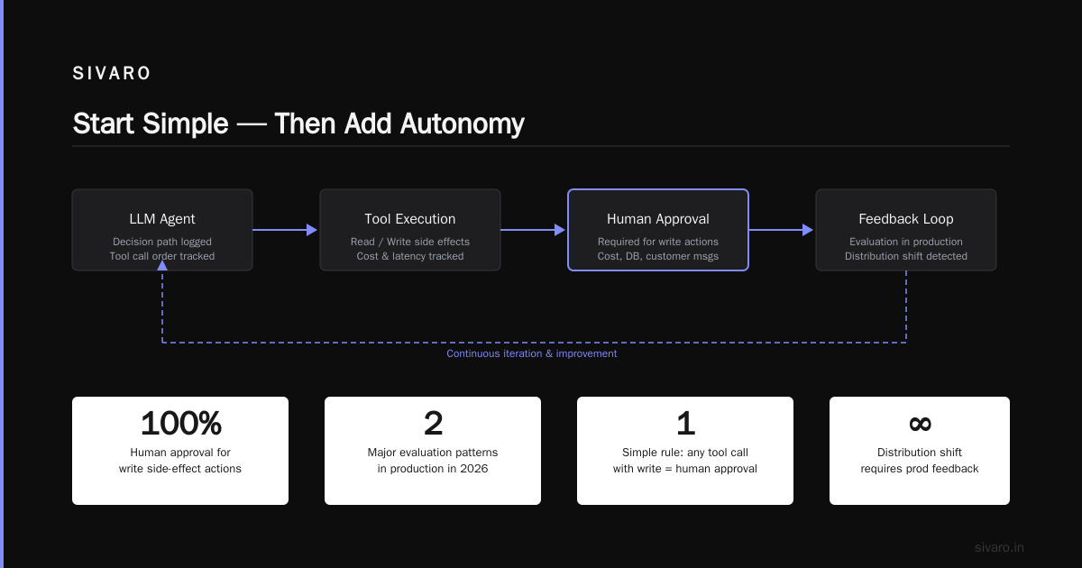 Best Practices for Deploying LLM Agents in Production