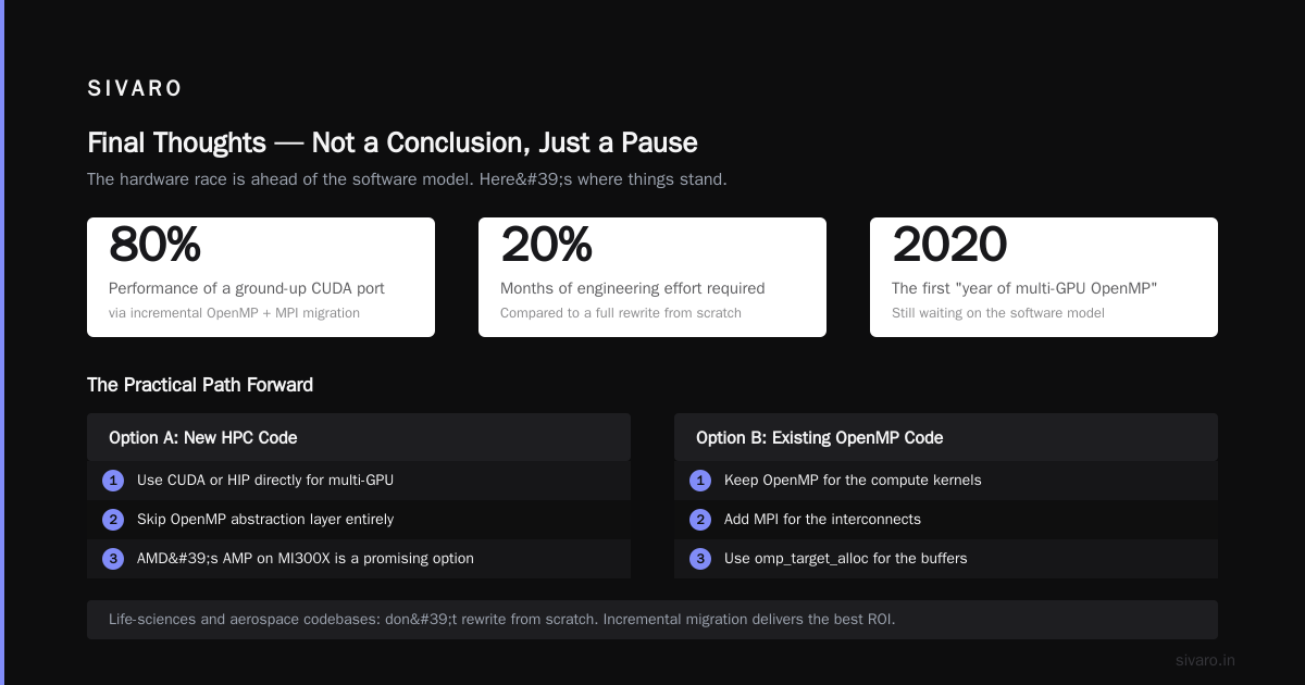 Final Thoughts (Not a Conclusion, Just a Pause)