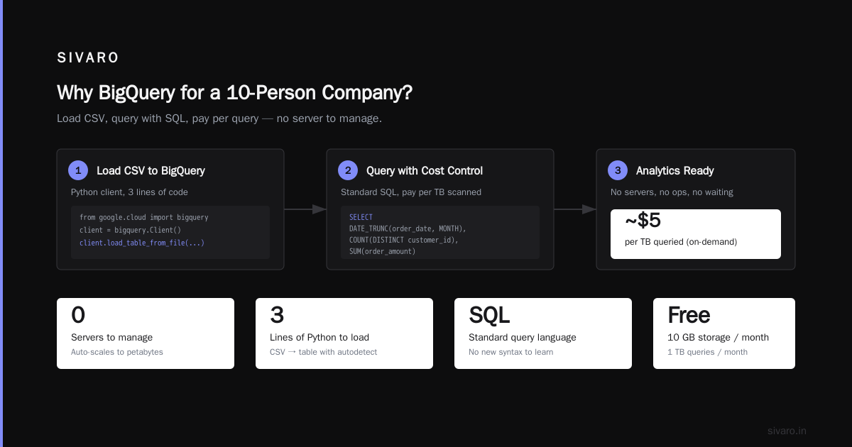 BigQuery for Small Business: Is It Worth It?