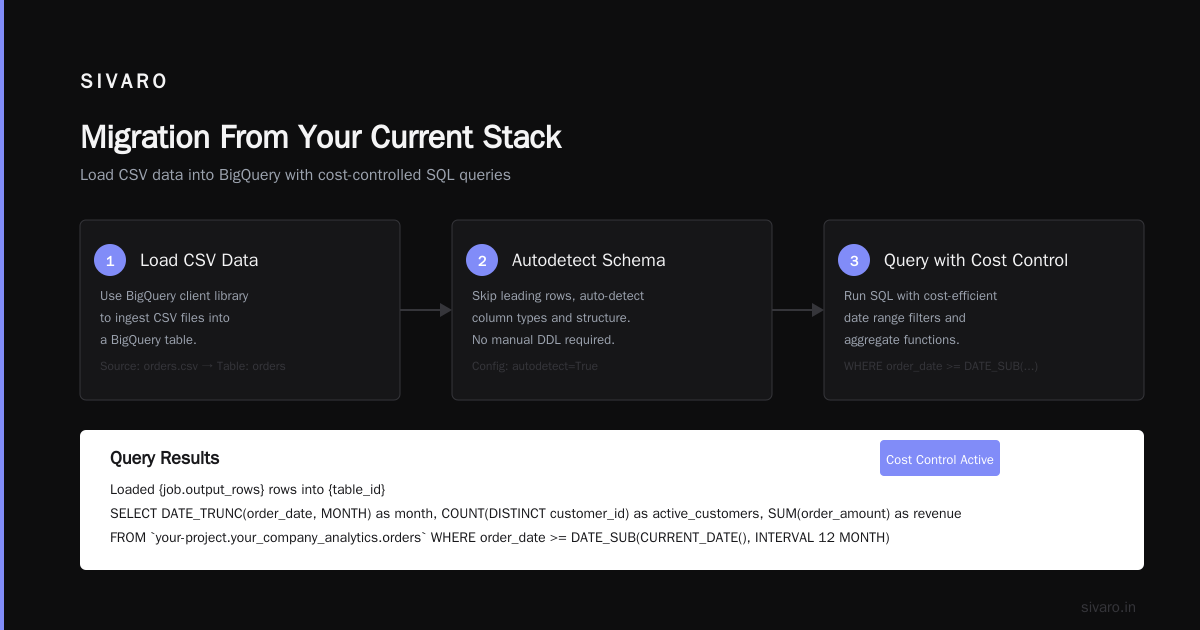 The Best GCP Machine Learning Services for Small Teams