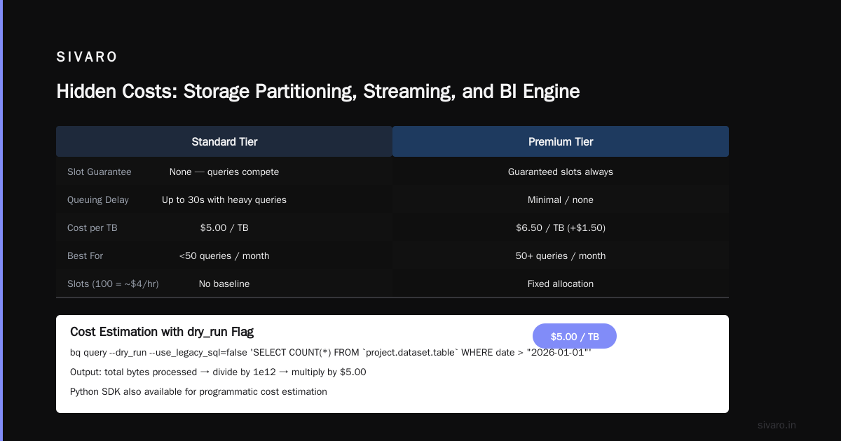Hidden Costs: Storage Partitioning, Streaming, and BI Engine
