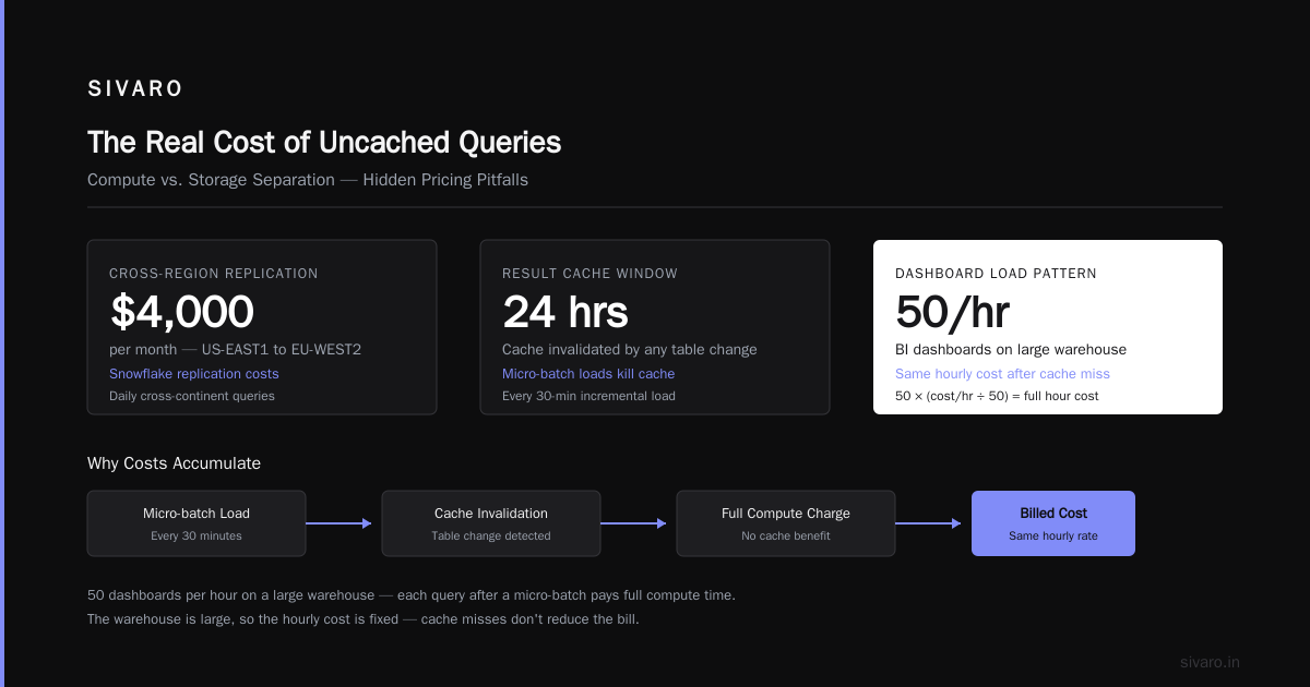 BigQuery Pricing vs Snowflake 2026: The Real Cost Showdown