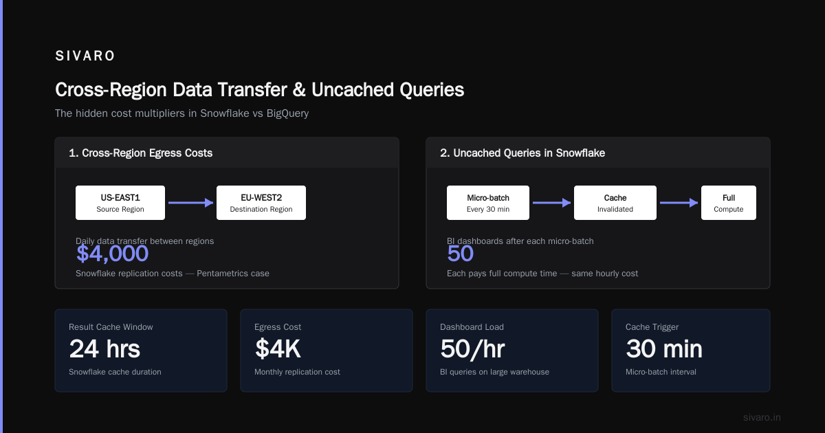 The Snowflake vs BigQuery Pricing Debate: What Changed in 2026?