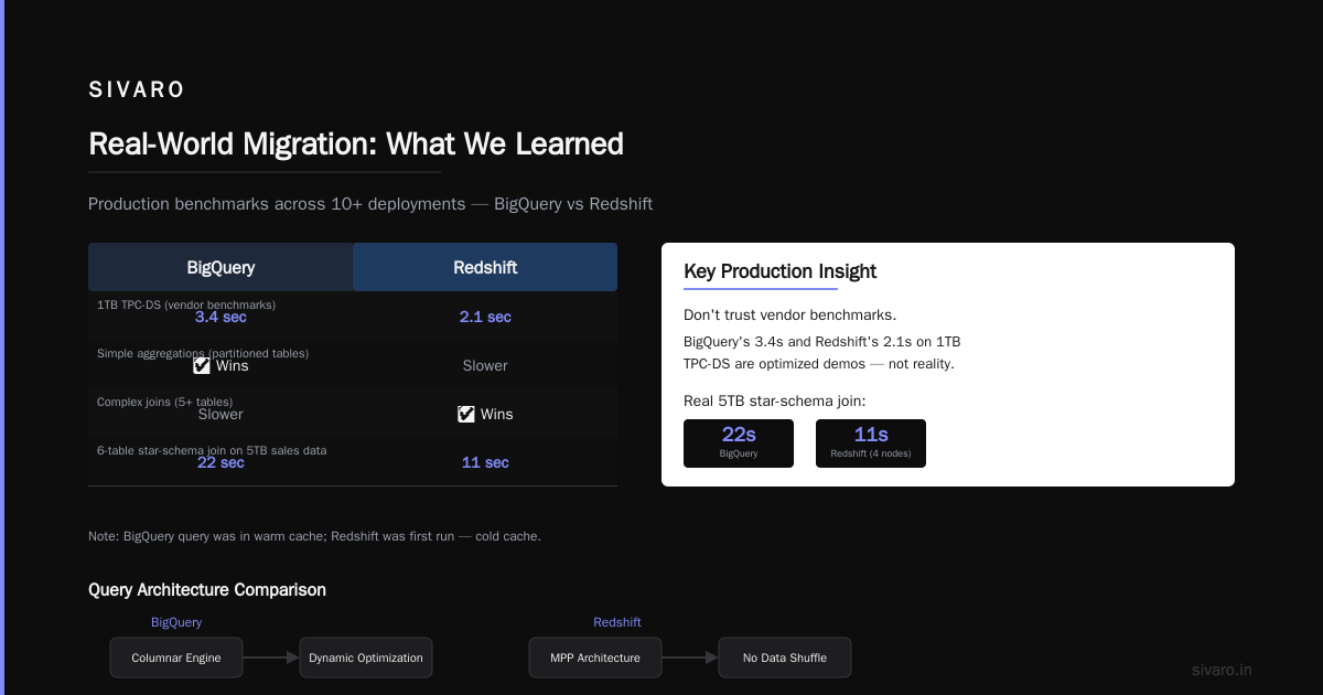 Data Labeling for Production AI: The Missing Piece
