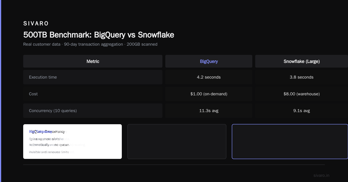 FAQ: BigQuery vs Snowflake