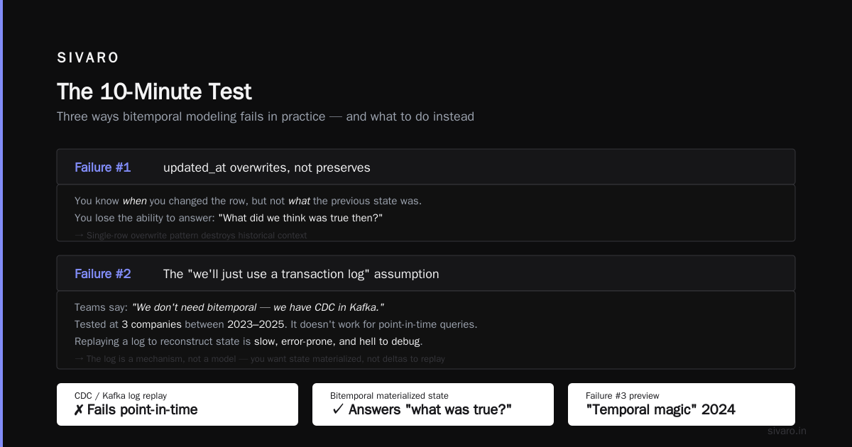 The 10-Minute Test