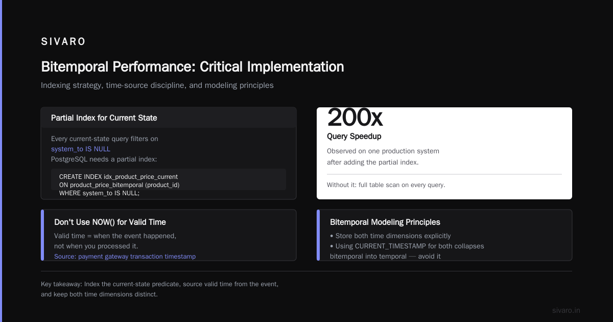Bitemporal Data Model vs Temporal: The Head-to-Head