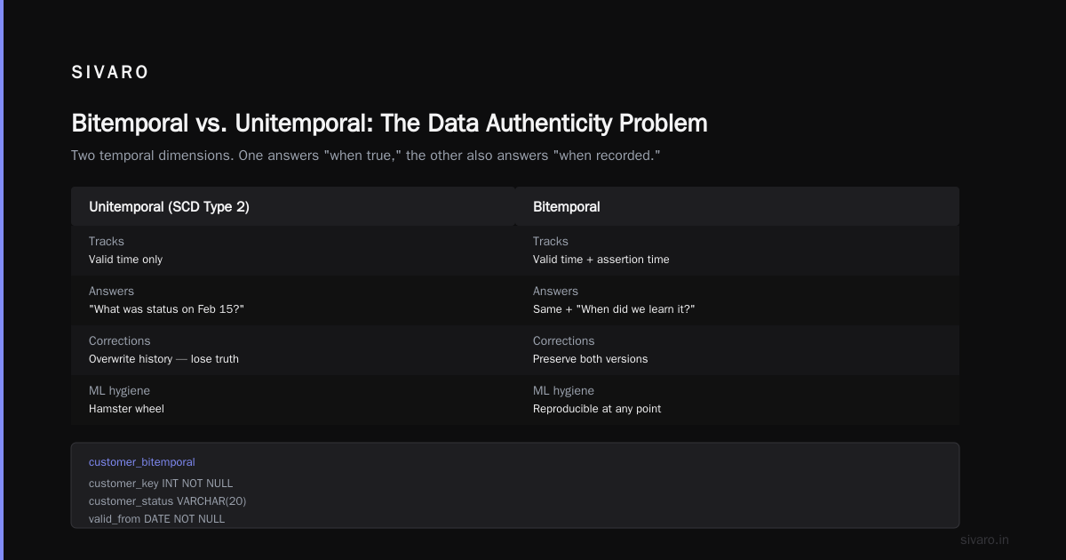 Parting Thoughts: The Data Authenticity Problem