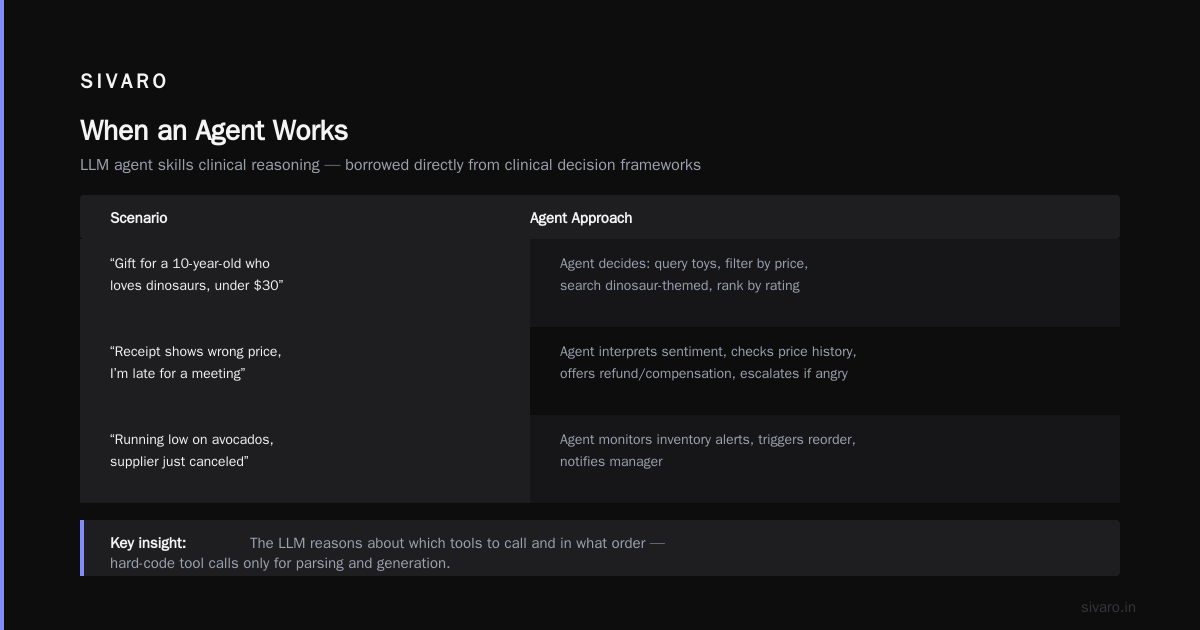 Building a GPT-Realtime Retail Agent: A Practical Guide