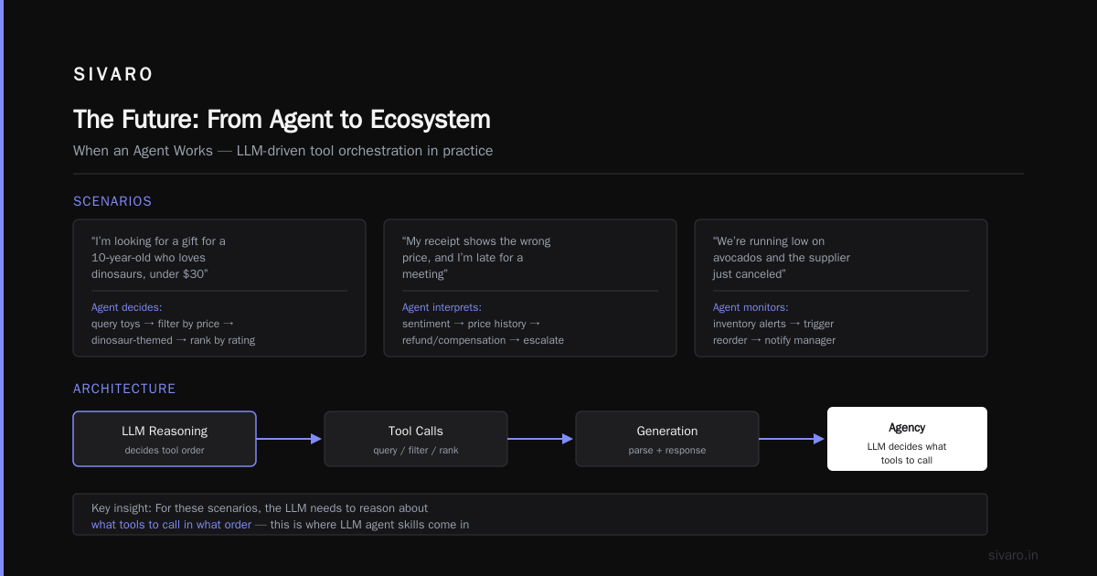 The Future: From Agent to Ecosystem
