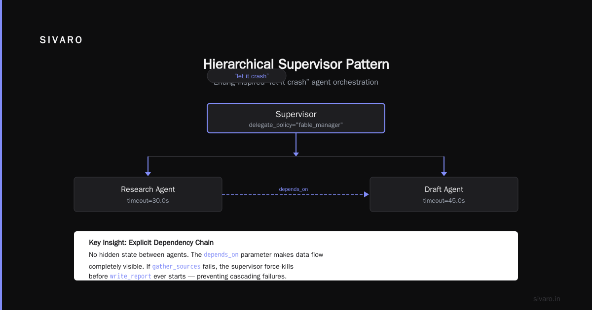 building agents with Shippy in 2026