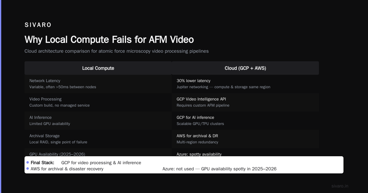 Building an AI Pipeline for Atomic Force Microscope High-Speed Video