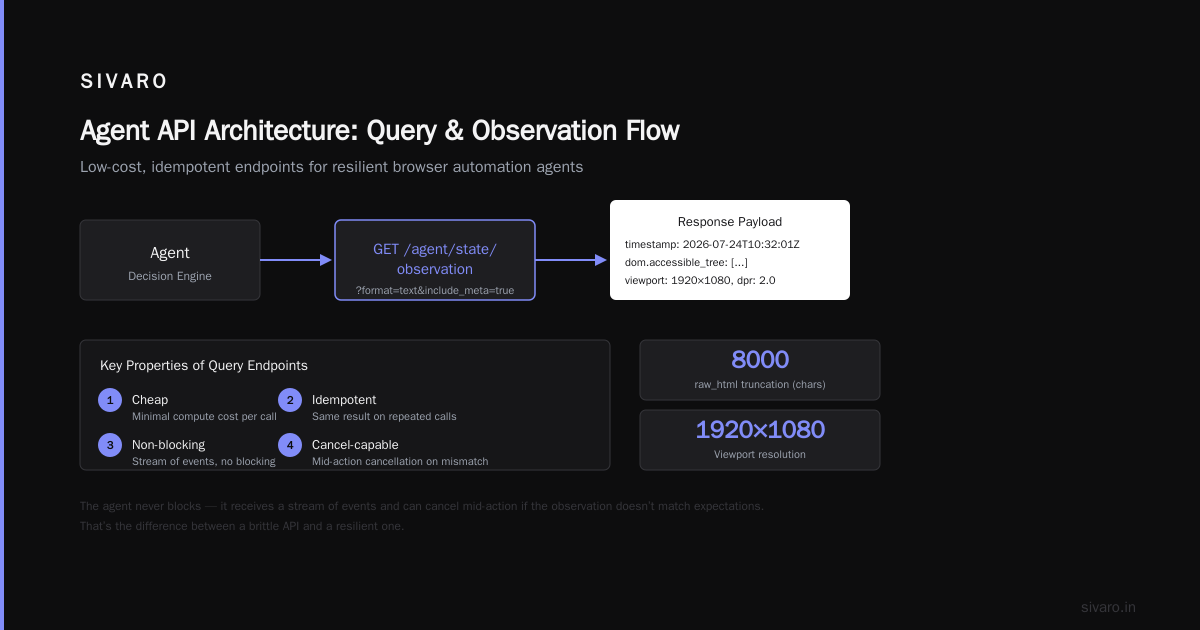 Going Local: LM Studio and Open Models for Agent APIs