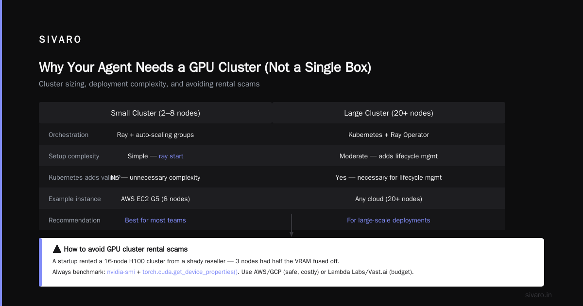 Building Distributed AI Agents on GPU Clusters: A Field Guide