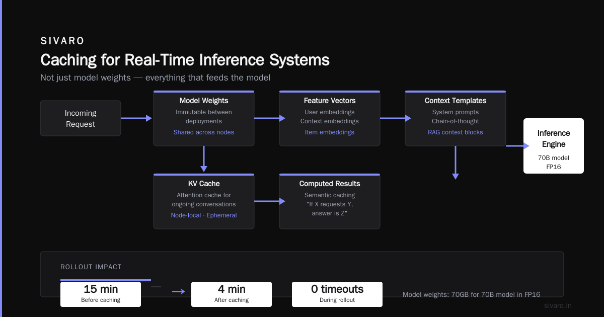 Coherence Is a Product Decision, Not a Technical One
