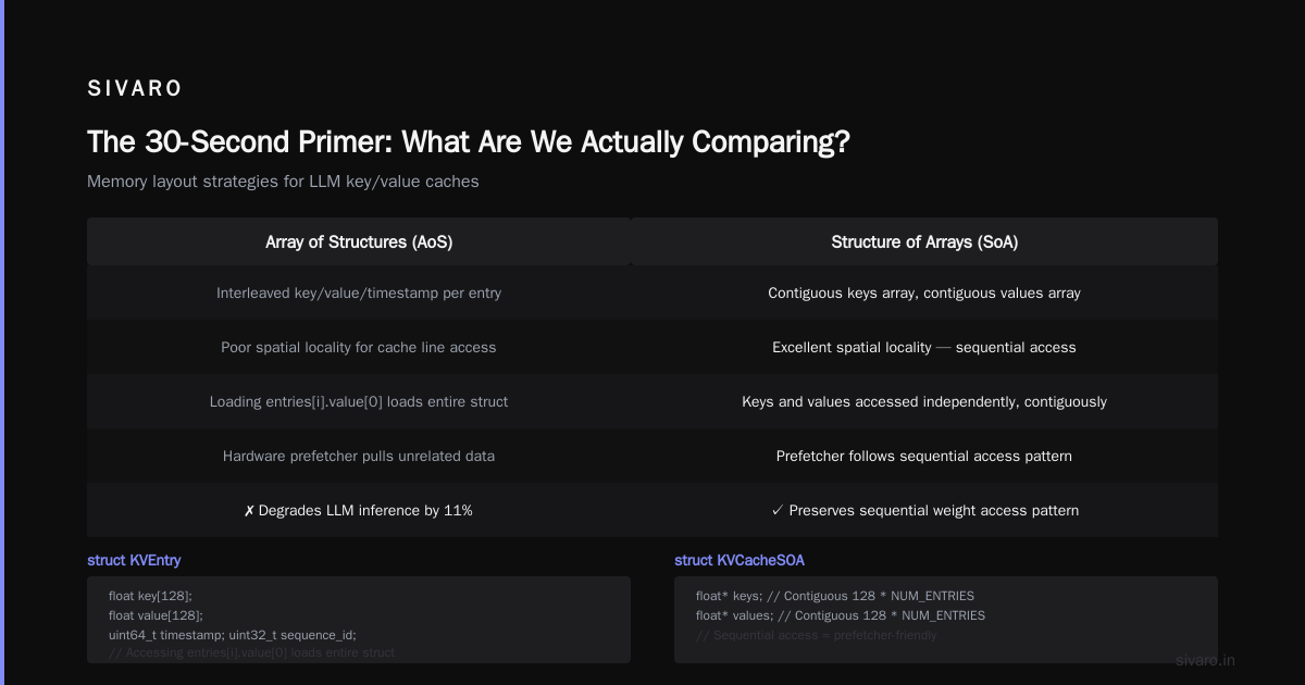 Cache Locality Temporal vs Spatial: The Real Buying Guide for AI Infrastructure
