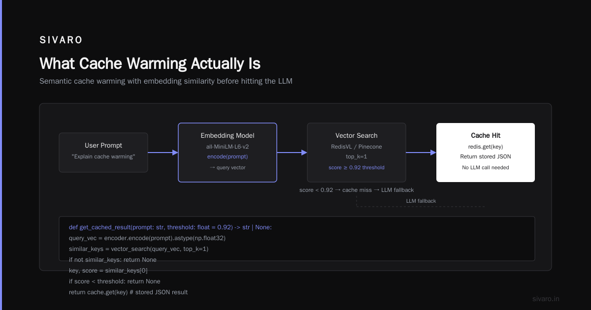 Cache Warming Strategies for Inference: What Actually Works in Production