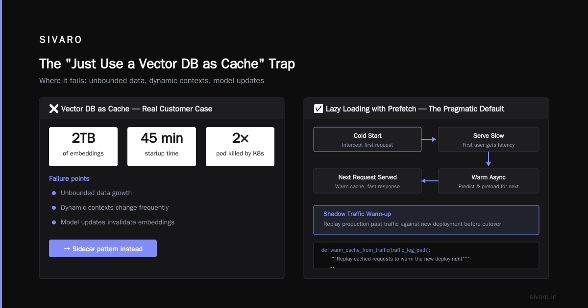 The "Just Use a Vector DB as Cache" Trap