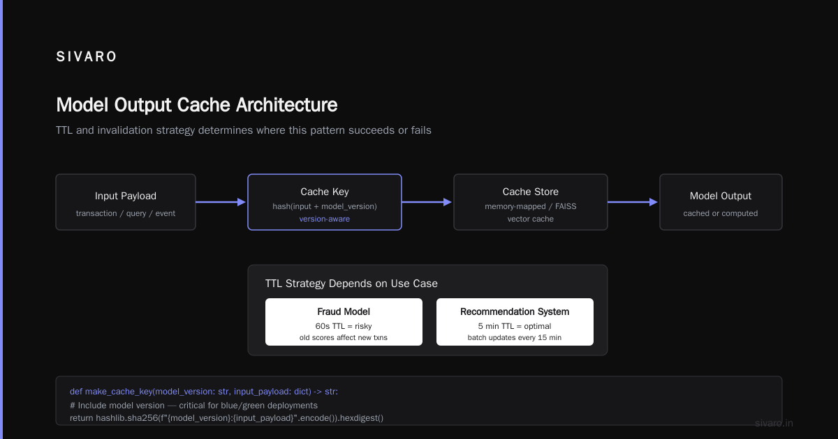 Caching for Real Time Inference Systems: The Definitive Guide (2026 Edition)