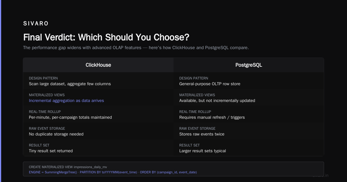 Final Verdict: Which Should You Choose?