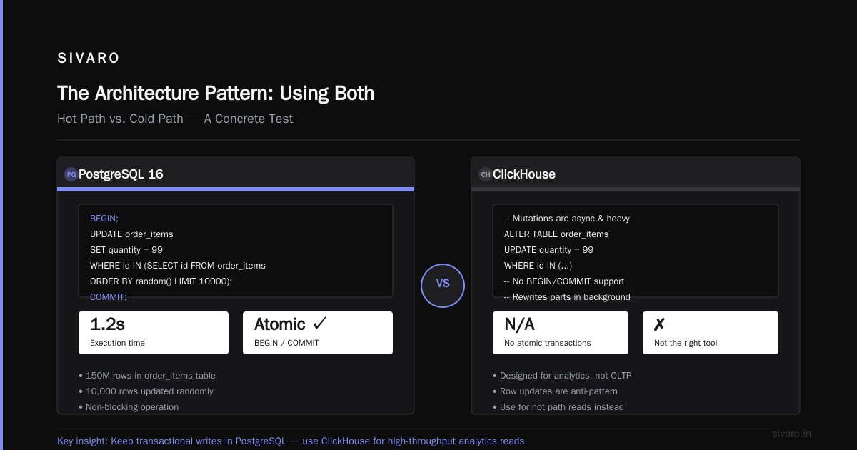 The Architecture Pattern: Using Both (The "Hot Path" vs. "Cold Path")