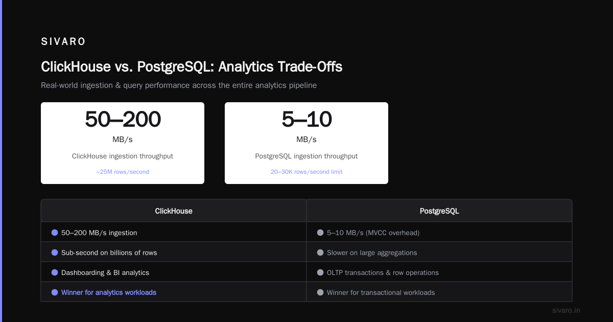 OLAP vs OLTP: You Can't Have Both Perfectly