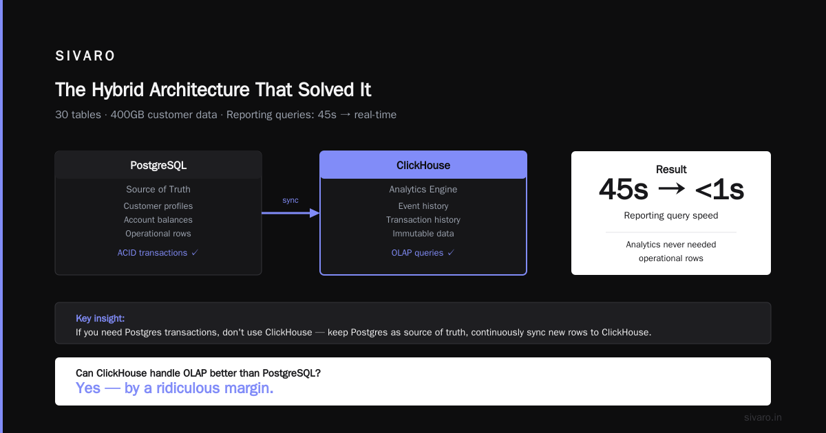 Can ClickHouse Replace PostgreSQL for OLAP? The Real Answer After 4 Years of Production