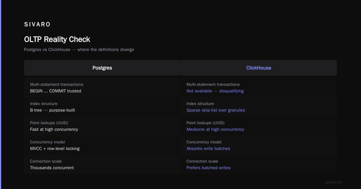Can ClickHouse Replace PostgreSQL for OLTP?