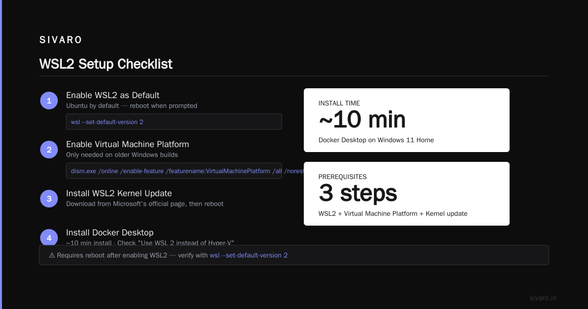 Docker Bind Mount vs Volume: The Real Trade-Off