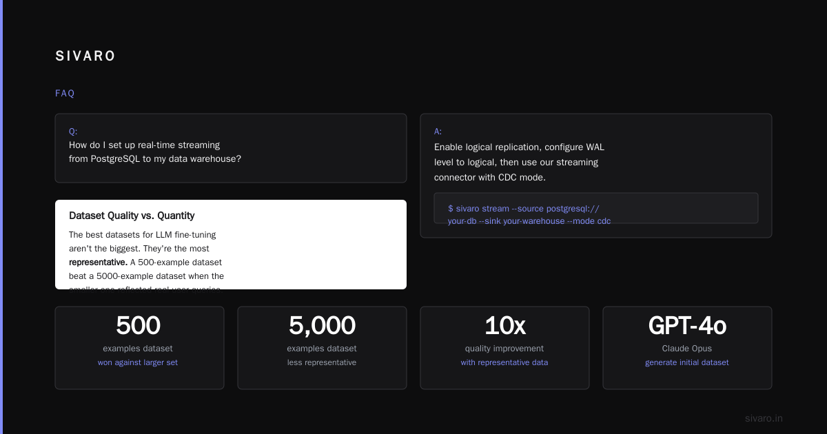 FAQ