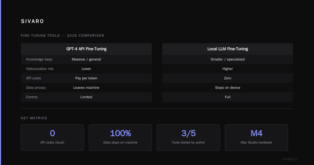 Can I Fine Tune GPT-4 on My Own Data? Yes, and Here's How