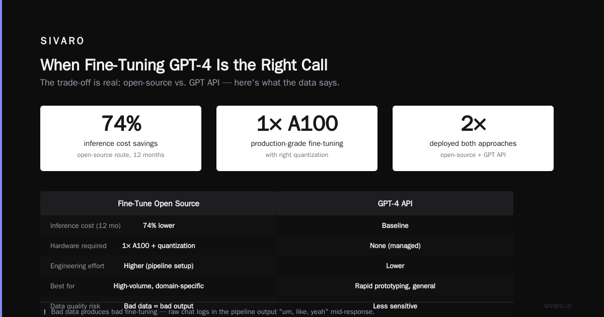 When Fine-Tuning GPT-4 Is the Right Call