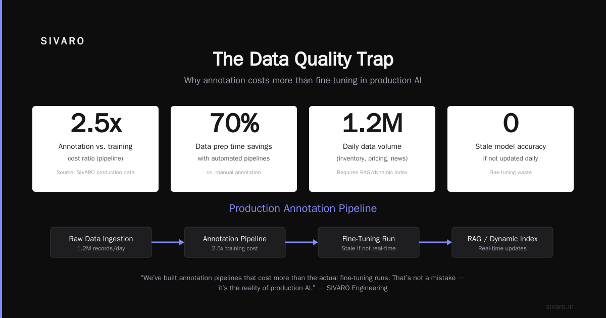 The Data Quality Trap