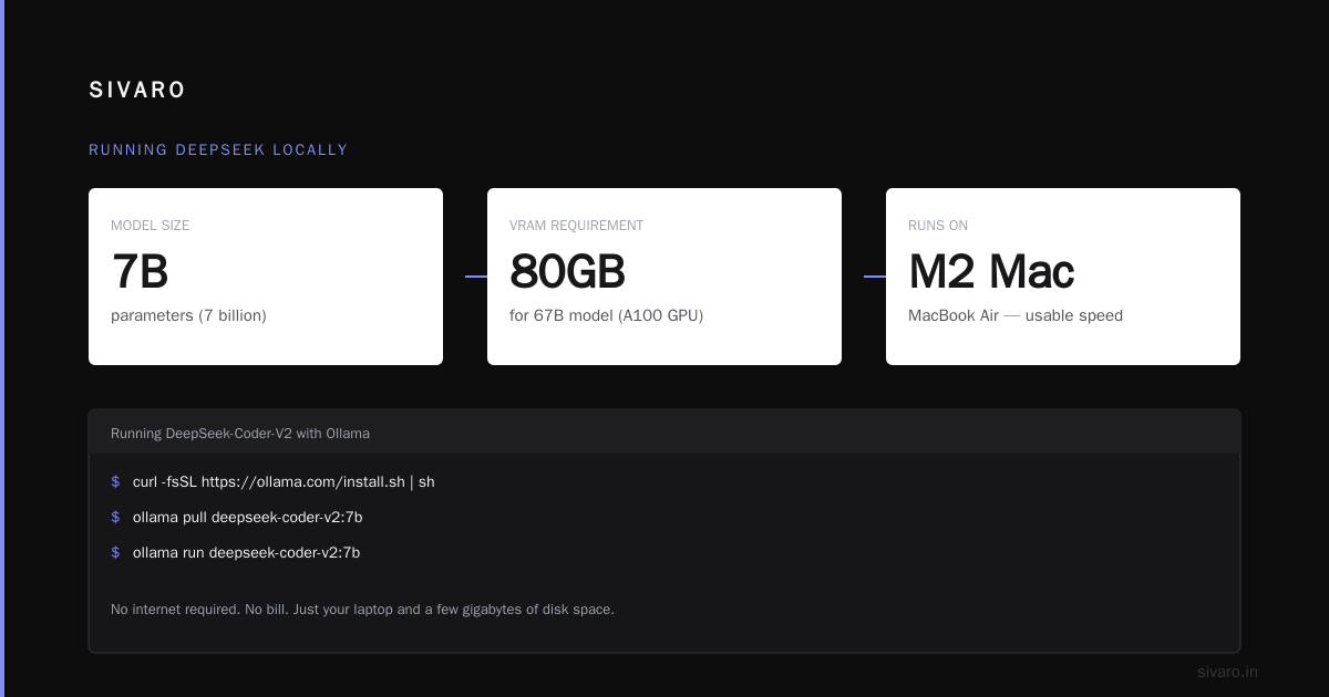 Can I Use DeepSeek for Free? The Real Answer in 2026