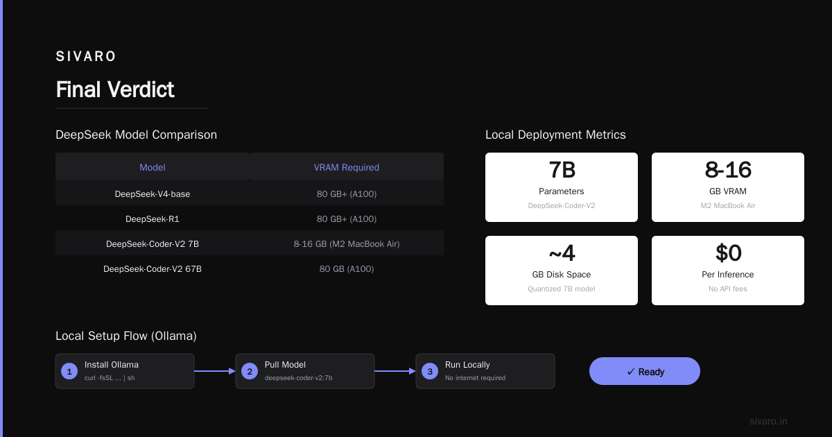 The Bottom Line on "Can I Use DeepSeek for Free?"