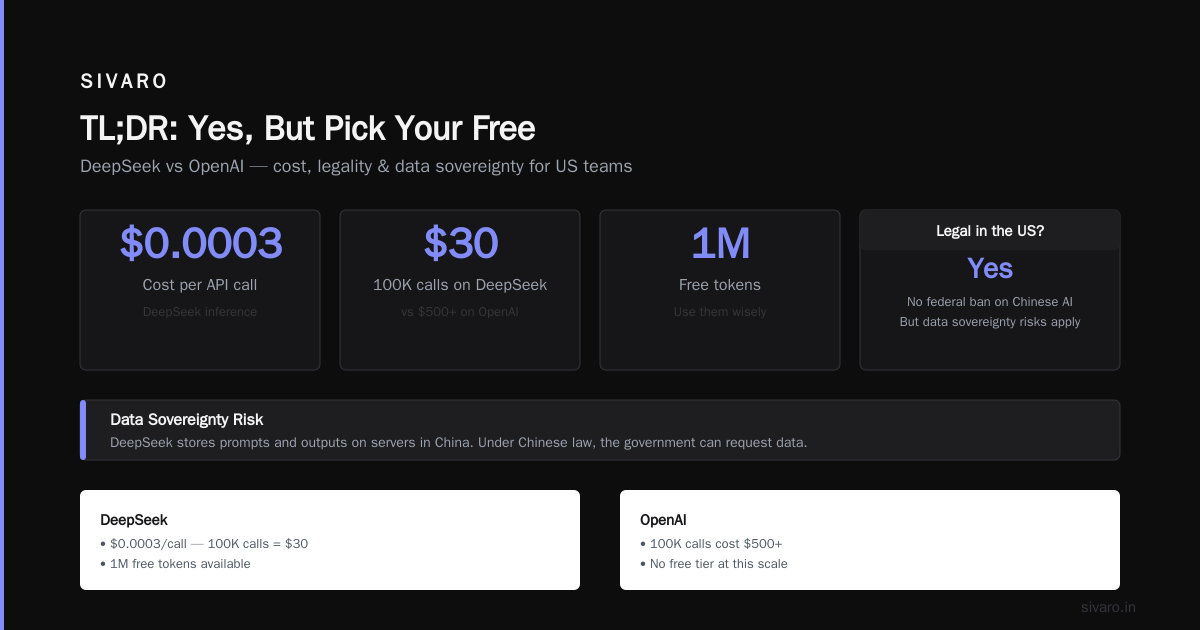 TL;DR: Yes, But Pick Your Free