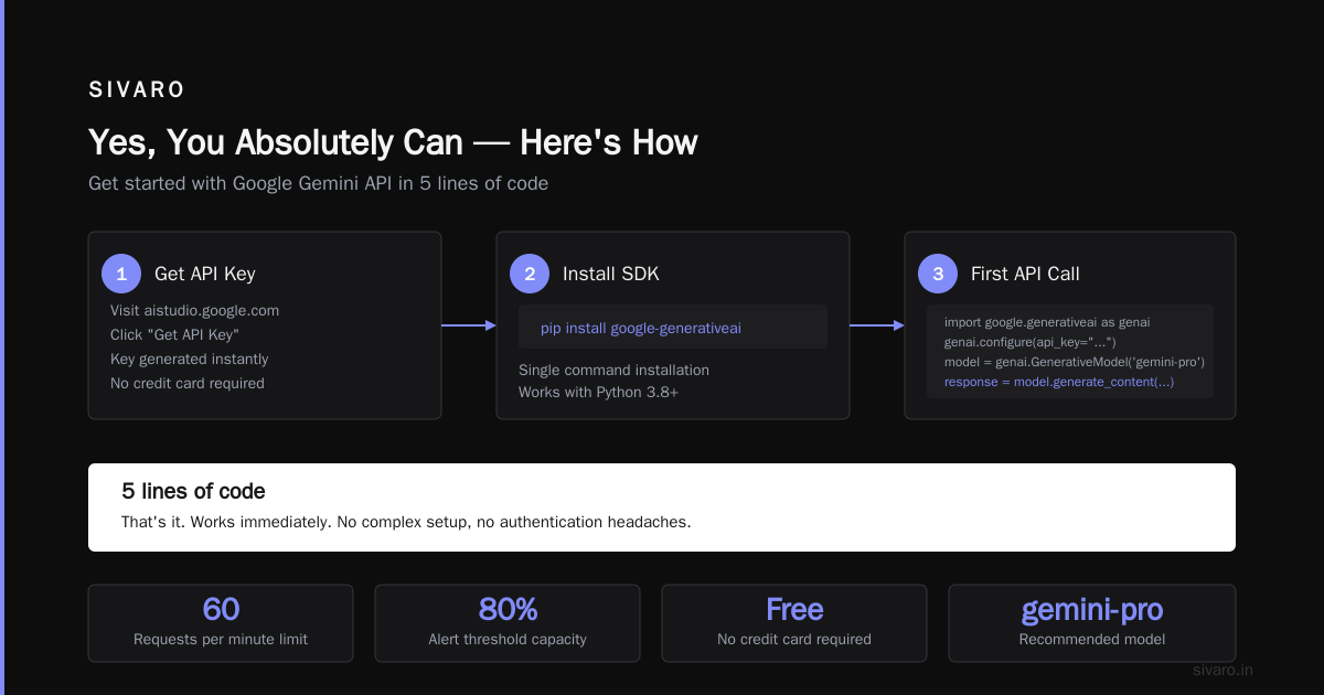 Can I Use Gemini AI for Free?