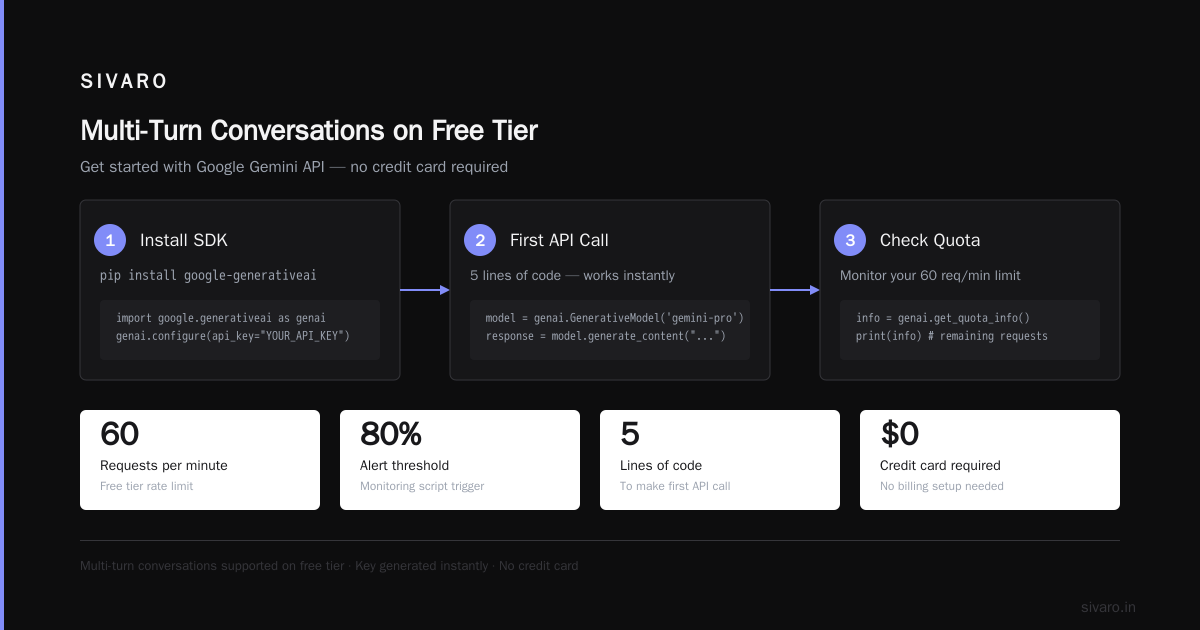 Advanced: Multi-Turn Conversations on Free Tier