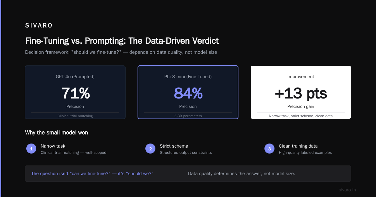 The Production Fine-Tuning Framework We Use at SIVARO