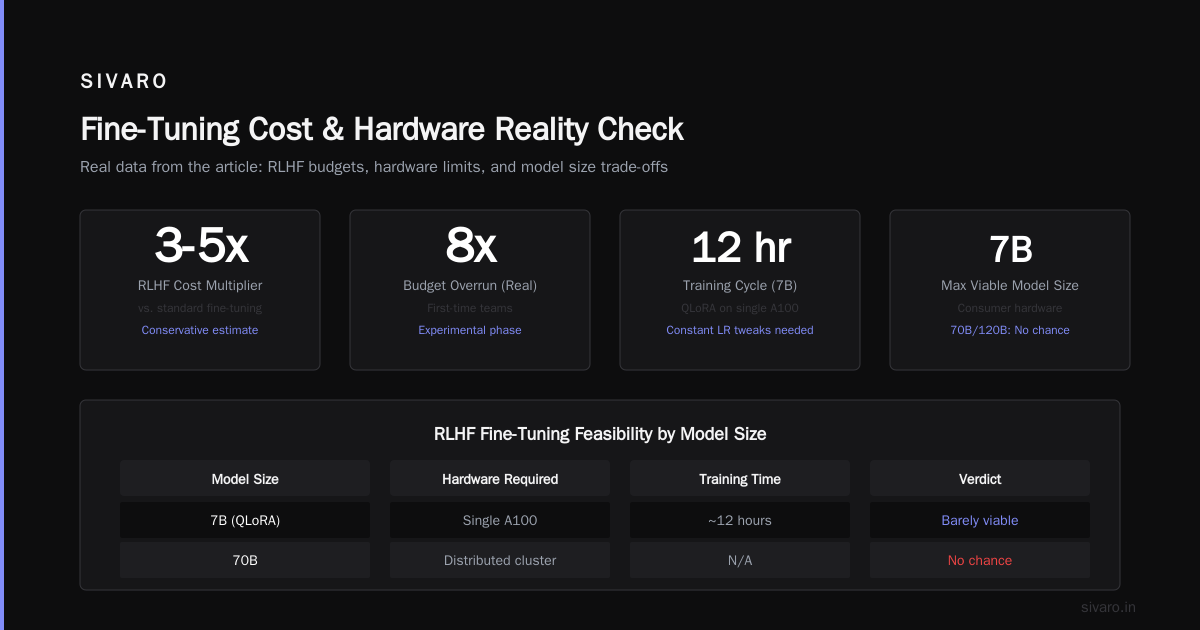 The "llm fine-tuning vs rlhf comparison" You Actually Need