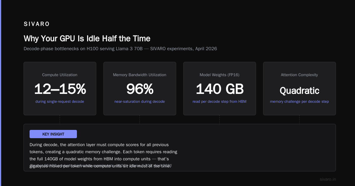 Metrics That Matter for Inference