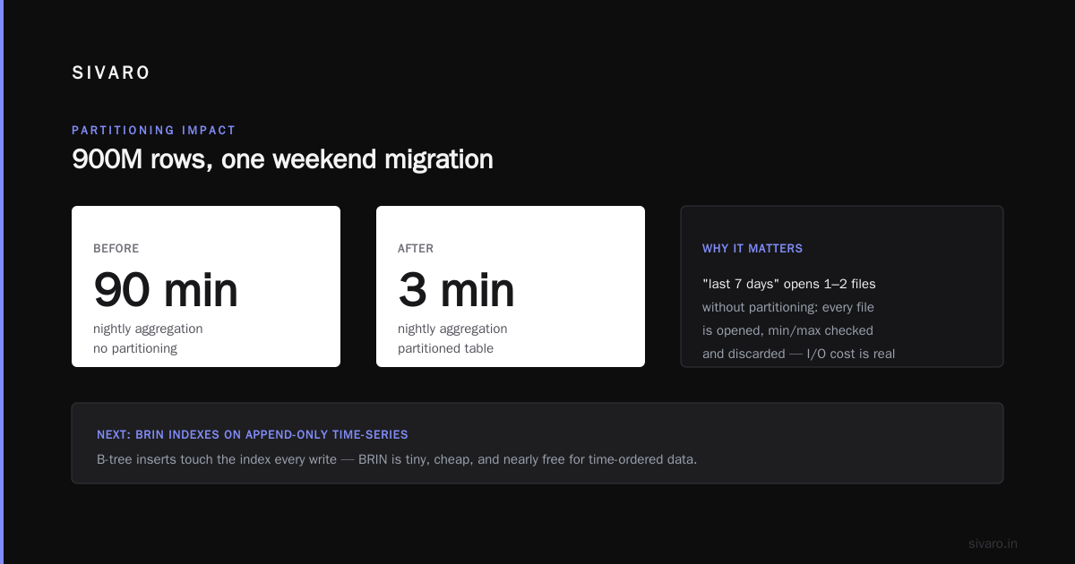 The Configuration That Separates 50ms From 50 Seconds