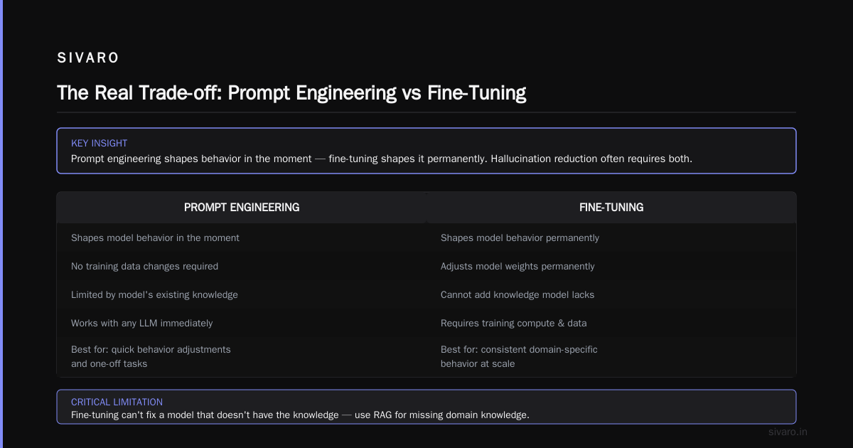 Fine-Tuning Mistakes We've Made