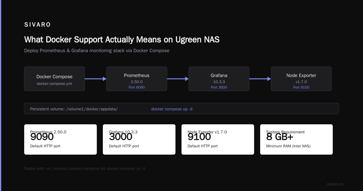 Can Ugreen NAS Run Docker? Yes, But Here’s What Nobody Tells You