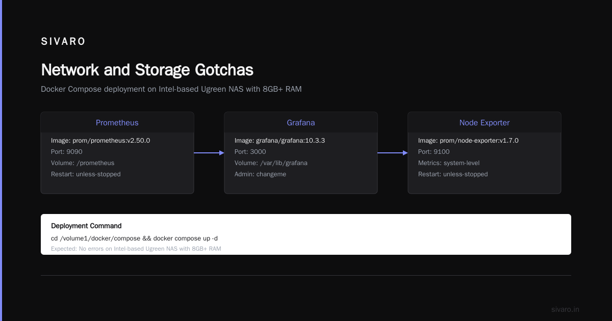 Network and Storage Gotchas