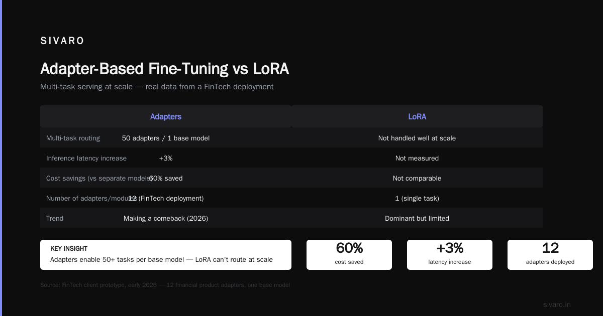 What I've Learned (From 200+ Fine-Tuning Projects)