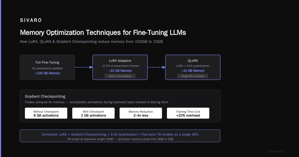 Fine Tuning Llama 3 vs GPT 4 Cost Comparison