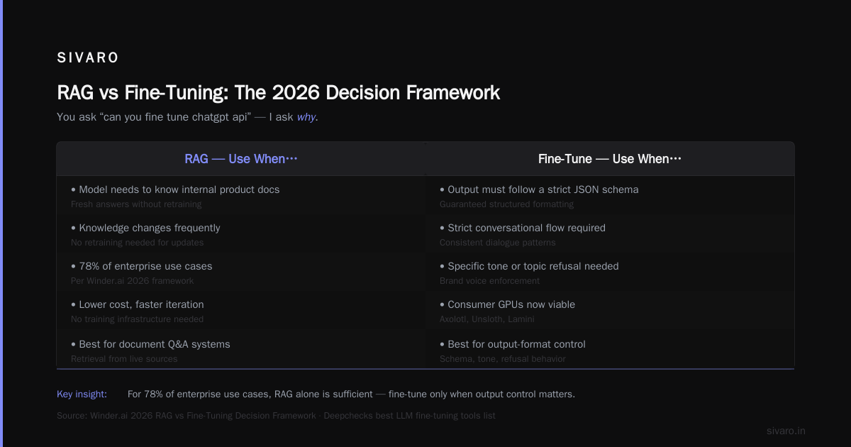 Can You Fine-Tune ChatGPT API? The 2026 Truth