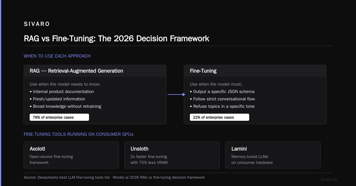 How to Fine-Tune ChatGPT API in 2026: Step-by-Step